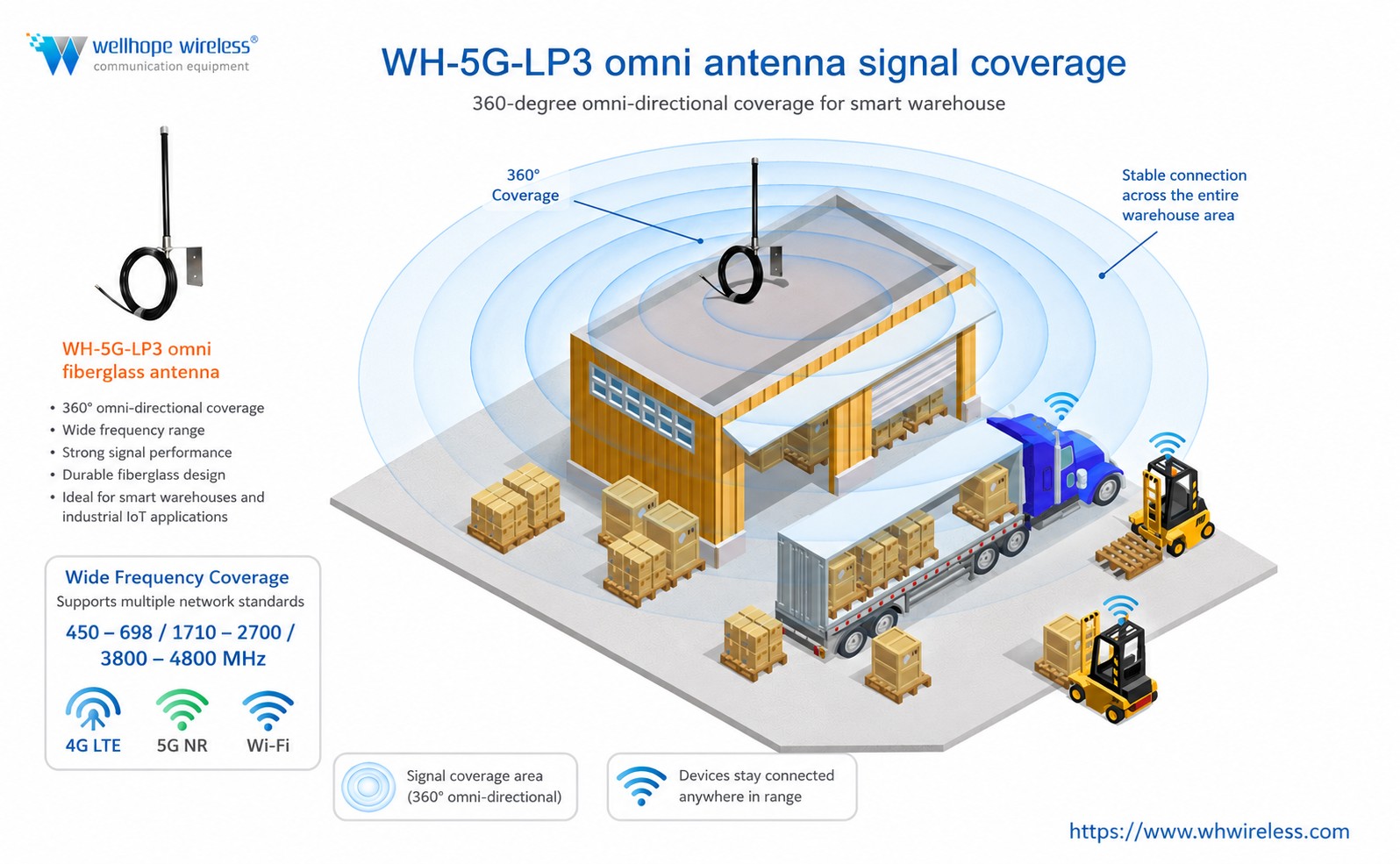 WH-5G-LP3