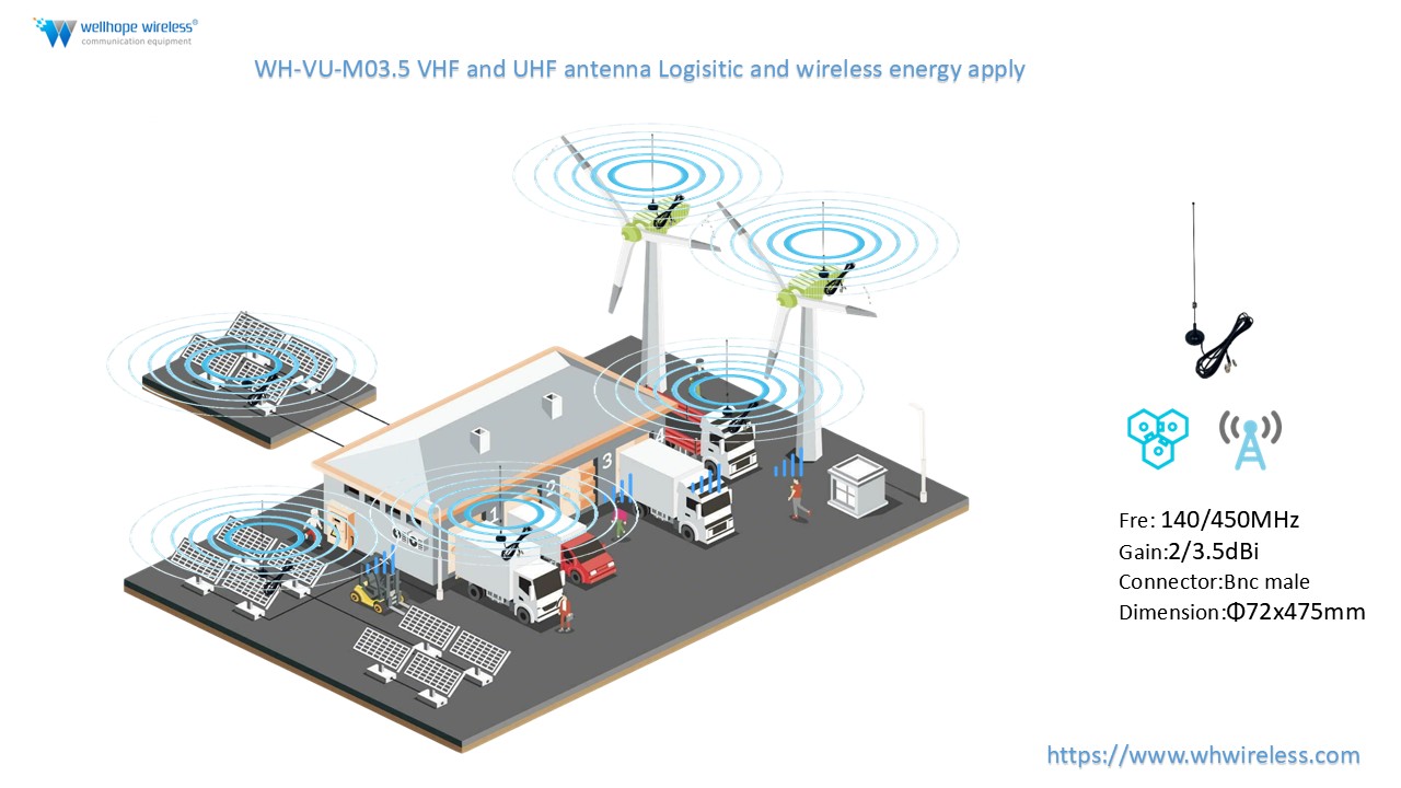 Почему стоит выбрать антенну WH-VU-M03.5 VHF UHF для IoT, управления автопарком и промышленного применения?