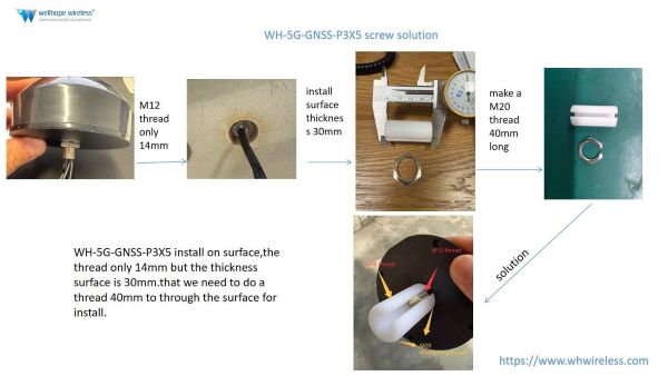 Винтовое решение WH-5G-GNSS-P3X5